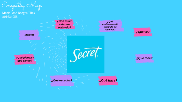 EMPATHY MAP by Maria Jose Borges on Prezi