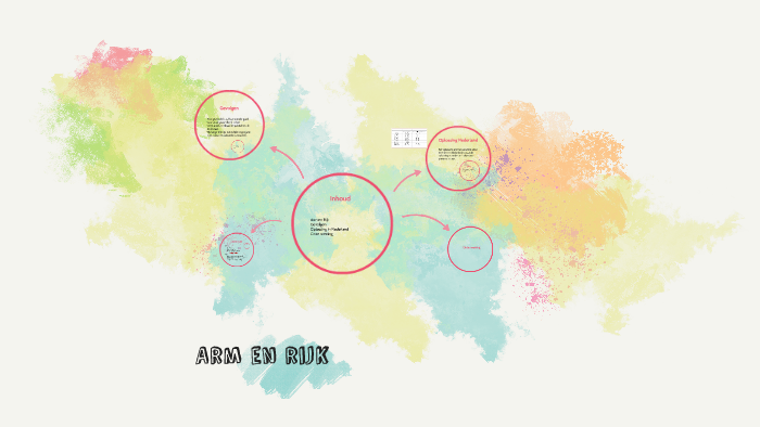 Het verschil tussen rijk en arm by nienke Franken on Prezi