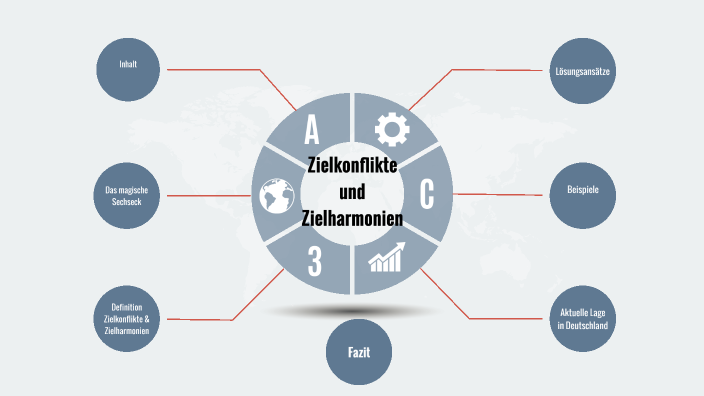 Zielkonflikte Und Zielharmonien In Der Wirtschaftspolitik By Birthe ...