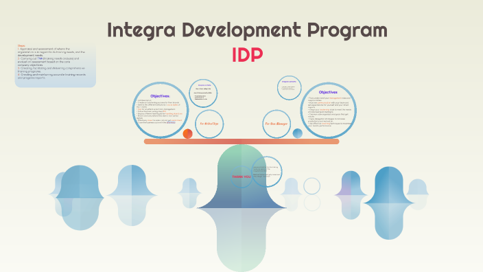 Integra Development Program by Mohamed Seleem on Prezi