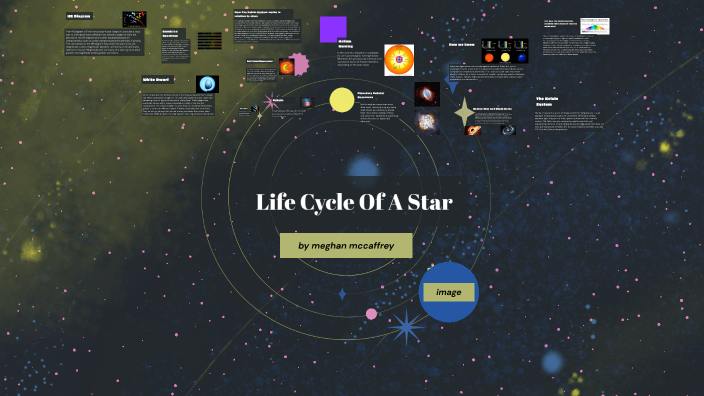 Life Cycle Of A Star by Meghan McCaffrey on Prezi