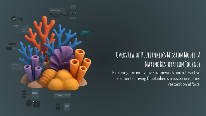 Overview of BlueLinked's Mission Model: A Marine Restoration Journey by ...