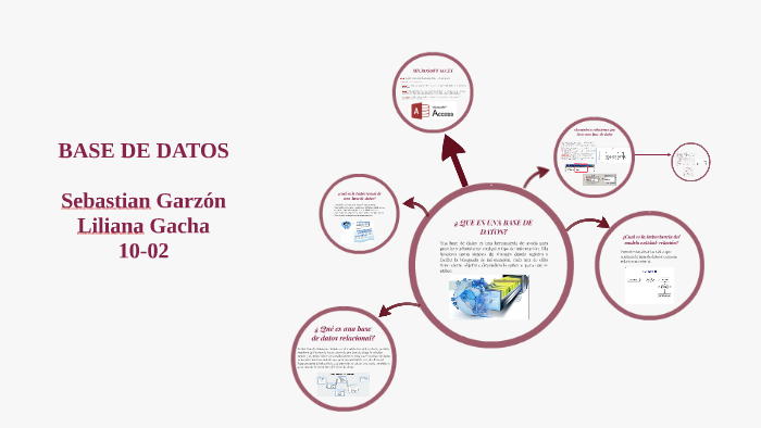 BASE DE DATOS by Lili Gb on Prezi