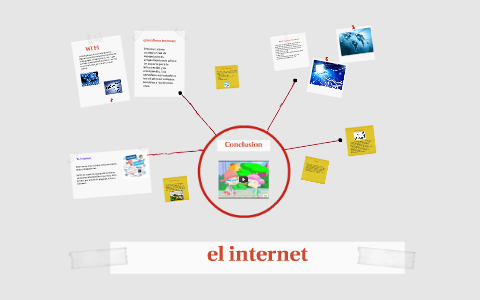 El internet by on Prezi