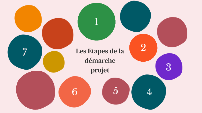Etapes de démarche de projet by Corentin Dias on Prezi
