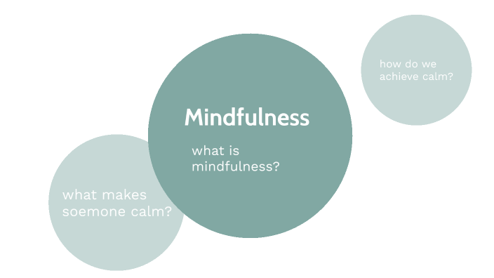 mindfulness and Meditation by amalie mercer on Prezi