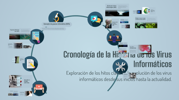 Cronología de la Historia de los Virus Informáticos by Sebas Leal on Prezi