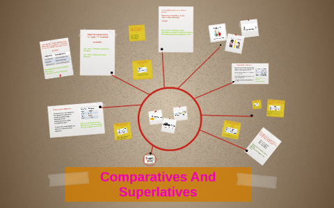 comparatives and superlatives by Maria Jesus Lopez Martinez on Prezi