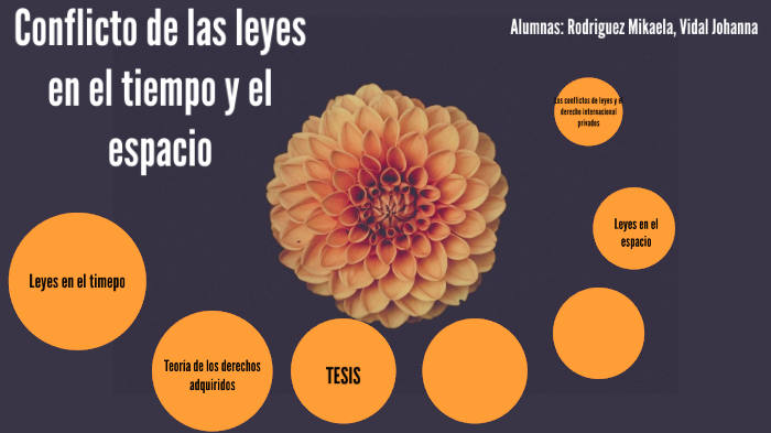 Conflicto de las leyes en el tiempo y el espacio by Mika Rodriguez on Prezi