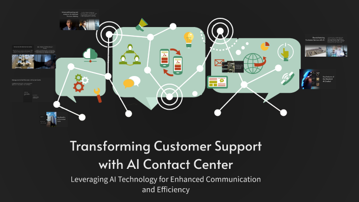 Transforming Customer Support with AI Contact Center by sathish Kumar ...