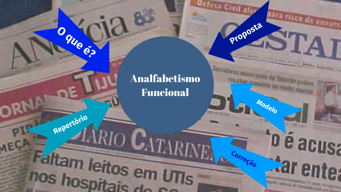 Tema de redação - Analfabetismo Funcional by Paula Santos on Prezi