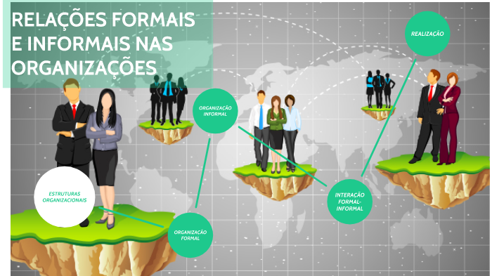 Relações Formais e Informais nas organizações by Larissa Carmo on Prezi