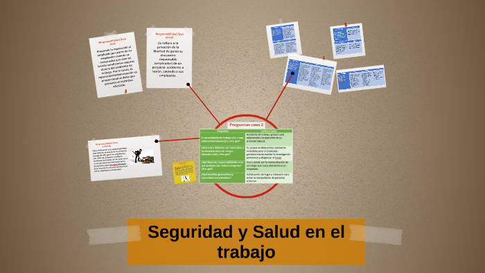 Seguridad y Salud en el trabajo by Lina Zapata on Prezi