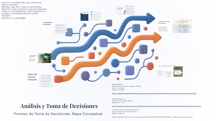 Análisis y Toma de Decisiones by ALEJANDRINA SARAHI DURAN VALENCIA on Prezi