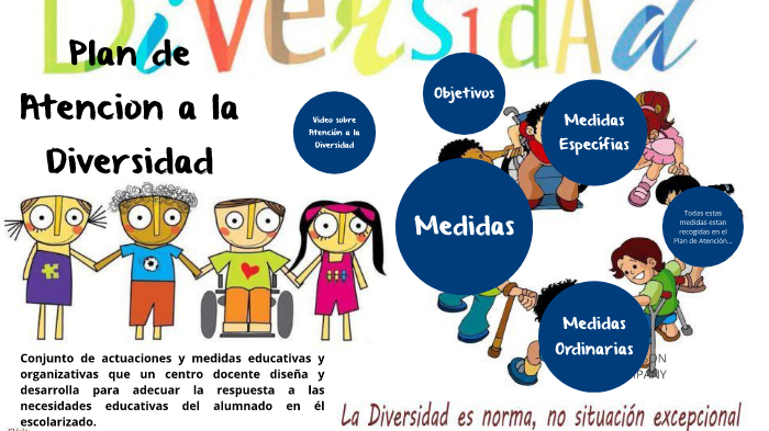 Plan De Atención A La Diversidad By Vero Diez On Prezi