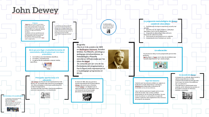 John Dewey by Neydi Morales on Prezi