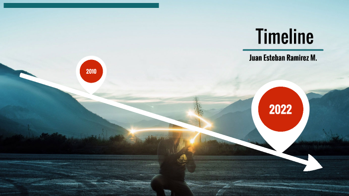linea del tiempo de by JUAN ESTEBAN RAMIREZ MADARRIAGA on Prezi