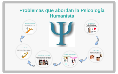 Problemas que abordan la psicología Humanista by nathaly alvarez on Prezi