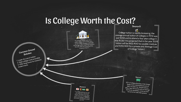 is-college-worth-the-cost-by-nathan-dickinson