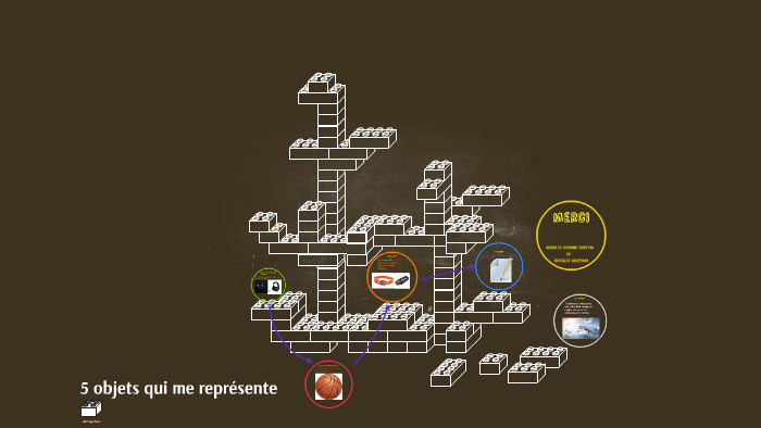 5 objets qui me représente by mathieu bouffard on Prezi