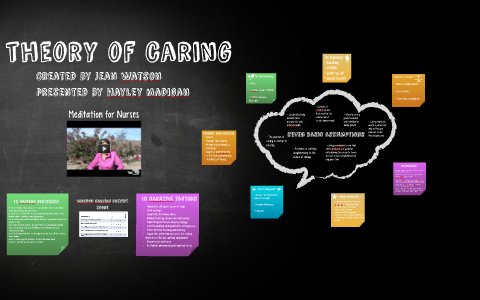 Jean Watson's Theory Of Caring By Hayley Madigan On Prezi