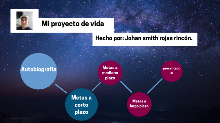 Mi proyecto de vida by Johan Rojas on Prezi