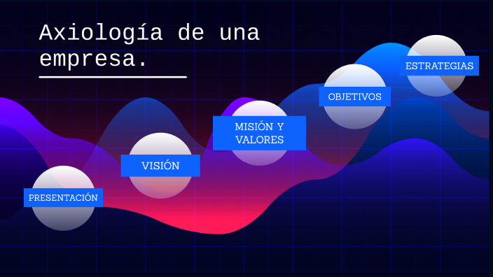 Axiología de una empresa. by Carolina Ascencio on Prezi