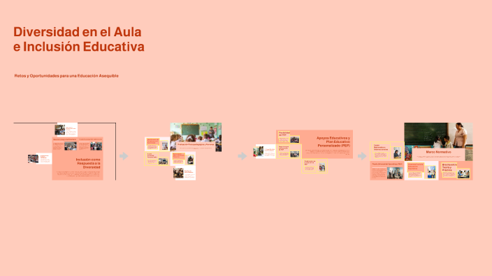 Diversidad en el aula y la inclusión educativa by Nathaly Jocelyn ...