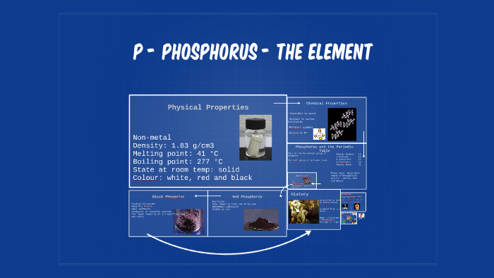 P Phosphorus The Element By Ben Craigen On Prezi