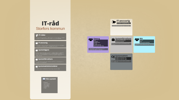 IT-råd by Oskar Eklöf on Prezi