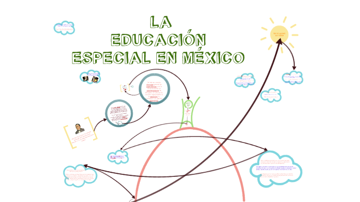 Historia de la educación especial en mexico by arturo ramirez on Prezi