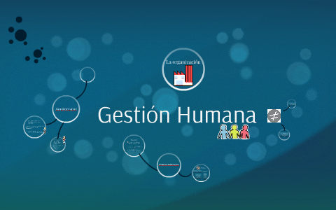 Gestión Humana by Luisa Fda Mayorga on Prezi