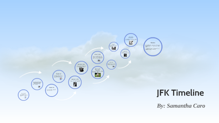 JFK Timeline by Samantha Caro