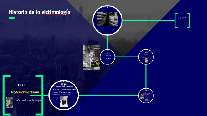 historia de la victimología by alexis flores garcia on Prezi
