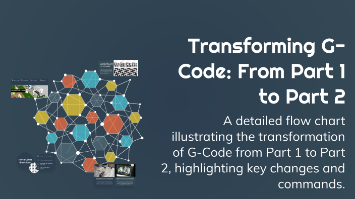 Transforming G-Code: From Part 1 to Part 2 by JahnviMuralidhara on Prezi