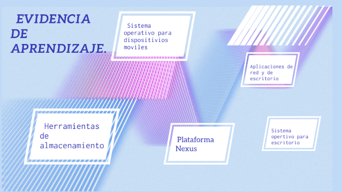 EVIDENCIA DE APRENDIZAJE by Ximena Martínez on Prezi