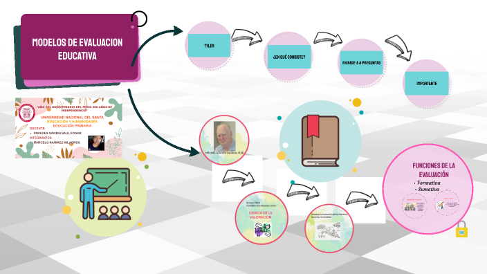 modelos de evaluación educativa by milagros ramirez on Prezi