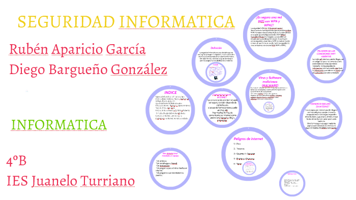 SEGURIDAD INFORMATICA by ruben aparicio garcia on Prezi