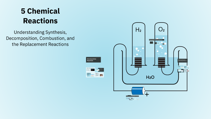 5 Chemical Reactions Explained by Matthew Santos on Prezi