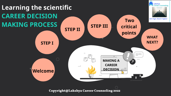 career-decision-making-process-by-vishakha-vohra