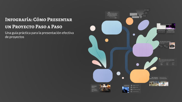 Infografía: Cómo Presentar un Proyecto Paso a Paso by BELKIS RANGEL on ...