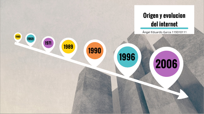 Origen y evolucion del internet by angel eduardo Garza Martinez on Prezi