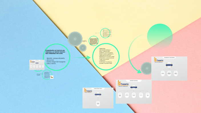 Presentación En Prezi De Una Empresa Y Su Talento Humano. GA3-210201052 ...
