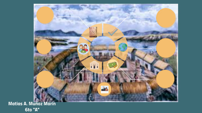 CULTURA CHIRIPA by matias marin on Prezi