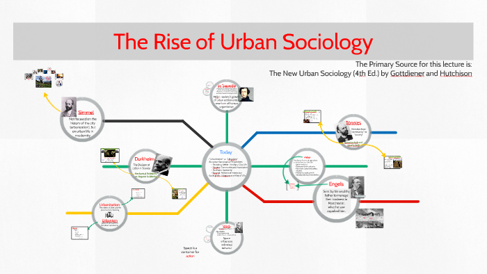 research topics in urban sociology