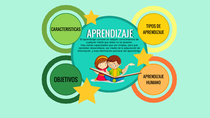 El Aprendizaje by Valeria Mayatti on Prezi