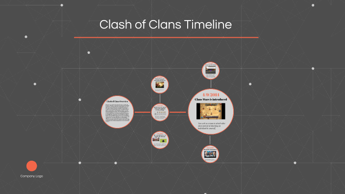 clash of clans timeline