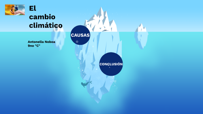 El cambio climático by Antonella Noboa on Prezi