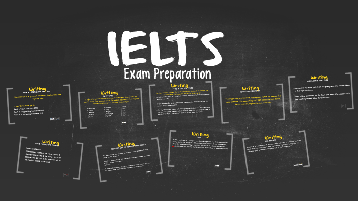 IELTS - Writing Task 2 by Erica Souza on Prezi