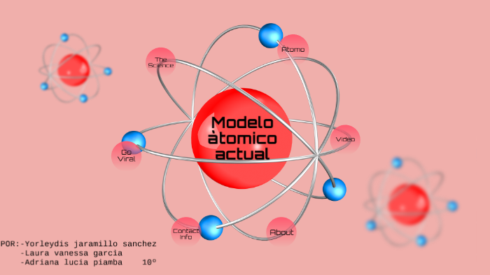 Modelo Atomico Actual by Adriana Lucia on Prezi